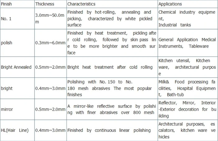 201 200 Nickel Alloy Pipe size and material 201 200 Nickel Alloy Pipe size and material